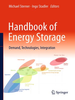 cover image of Handbook of Energy Storage